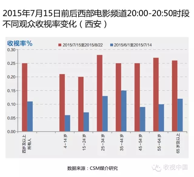 地面频道节目编排创新高招(上)